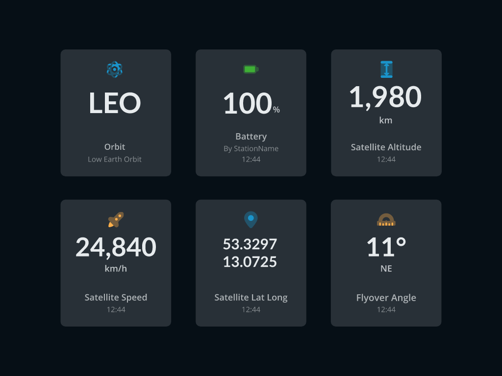 Live Telemetry and Satellite Tracking